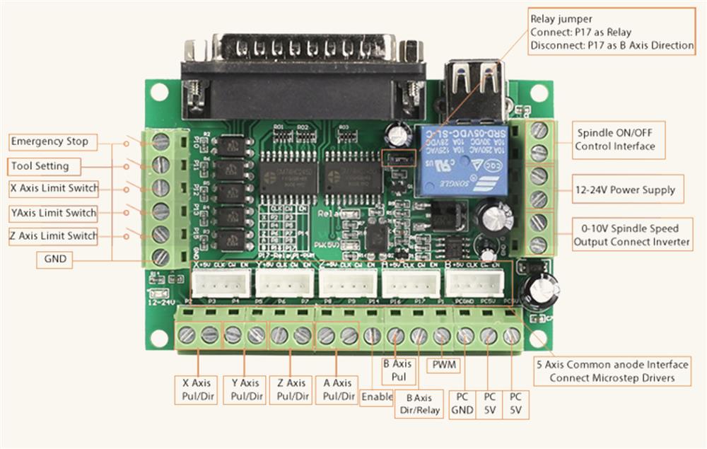 5 axis cnc board