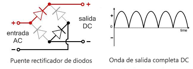 puente rectificador