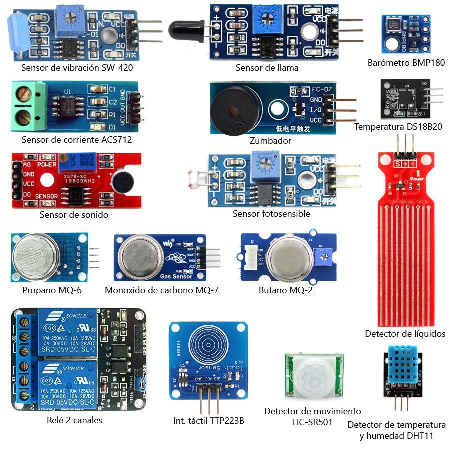 https://www.turibot.es/images/thumbs/0004706_smart-home-kit-de-sensores-para-domotica.jpeg