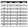 Electrolíticos desde 01uF - 220uF, 200uds